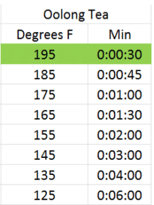 Oolong Tea Steeping Chart